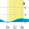 Tide chart for Eagle Point, Galveston Bay, Texas on 2021/04/3