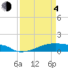 Tide chart for Eagle Point, Galveston Bay, Texas on 2021/04/4