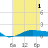 Tide chart for Eagle Point, Galveston Bay, Texas on 2021/05/1