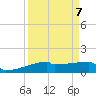 Tide chart for Eagle Point, Galveston Bay, Texas on 2021/09/7