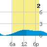 Tide chart for Eagle Point, Galveston Bay, Texas on 2022/05/2