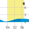 Tide chart for Eagle Point, Galveston Bay, Texas on 2022/05/6