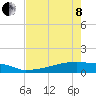 Tide chart for Eagle Point, Galveston Bay, Texas on 2022/05/8