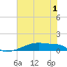 Tide chart for Eagle Point, Galveston Bay, Texas on 2022/06/1