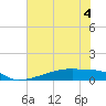 Tide chart for Eagle Point, Galveston Bay, Texas on 2022/06/4