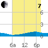 Tide chart for Eagle Point, Galveston Bay, Texas on 2022/06/7