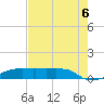 Tide chart for Eagle Point, Texas on 2022/08/6