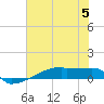 Tide chart for Eagle Point, Galveston Bay, Texas on 2023/07/5