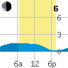 Tide chart for Eagle Point, Galveston Bay, Texas on 2023/09/6
