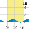 Tide chart for E Arsenicker, Card Sound, Key Largo, Florida on 2023/04/18
