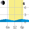 Tide chart for E Arsenicker, Card Sound, Key Largo, Florida on 2023/10/6