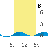 Tide chart for E Arsenicker, Card Sound, Key Largo, Florida on 2024/02/8