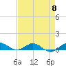 Tide chart for E Arsenicker, Card Sound, Key Largo, Florida on 2024/05/8