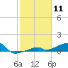 Tide chart for E Bahia Honda Key, Florida Bay, Florida on 2021/01/11