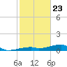 Tide chart for E Bahia Honda Key, Florida Bay, Florida on 2021/01/23