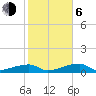 Tide chart for E Bahia Honda Key, Florida Bay, Florida on 2021/01/6