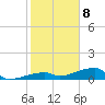 Tide chart for E Bahia Honda Key, Florida Bay, Florida on 2021/01/8