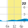 Tide chart for E Bahia Honda Key, Florida Bay, Florida on 2021/02/22