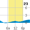 Tide chart for E Bahia Honda Key, Florida Bay, Florida on 2021/02/23