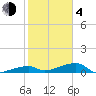 Tide chart for E Bahia Honda Key, Florida Bay, Florida on 2021/02/4