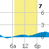 Tide chart for E Bahia Honda Key, Florida Bay, Florida on 2021/02/7