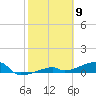 Tide chart for E Bahia Honda Key, Florida Bay, Florida on 2021/02/9