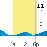 Tide chart for E Bahia Honda Key, Florida Bay, Florida on 2021/03/11