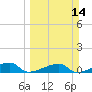 Tide chart for E Bahia Honda Key, Florida Bay, Florida on 2021/03/14