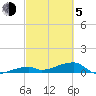 Tide chart for E Bahia Honda Key, Florida Bay, Florida on 2021/03/5
