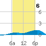 Tide chart for E Bahia Honda Key, Florida Bay, Florida on 2021/03/6