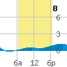 Tide chart for E Bahia Honda Key, Florida Bay, Florida on 2021/03/8