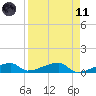 Tide chart for E Bahia Honda Key, florida on 2021/04/11