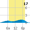 Tide chart for E Bahia Honda Key, florida on 2021/04/17