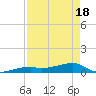 Tide chart for E Bahia Honda Key, florida on 2021/04/18