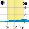 Tide chart for E Bahia Honda Key, florida on 2021/04/20