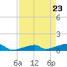 Tide chart for E Bahia Honda Key, florida on 2021/04/23