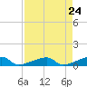 Tide chart for E Bahia Honda Key, florida on 2021/04/24