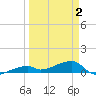 Tide chart for E Bahia Honda Key, florida on 2021/04/2