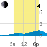 Tide chart for E Bahia Honda Key, florida on 2021/04/4
