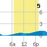 Tide chart for E Bahia Honda Key, florida on 2021/04/5