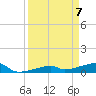 Tide chart for E Bahia Honda Key, florida on 2021/04/7