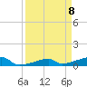 Tide chart for E Bahia Honda Key, florida on 2021/04/8