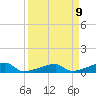 Tide chart for E Bahia Honda Key, florida on 2021/04/9