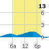Tide chart for E Bahia Honda Key, florida on 2021/06/13