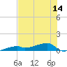 Tide chart for E Bahia Honda Key, florida on 2021/06/14