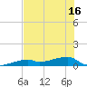 Tide chart for E Bahia Honda Key, florida on 2021/06/16