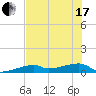 Tide chart for E Bahia Honda Key, florida on 2021/06/17