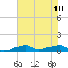 Tide chart for E Bahia Honda Key, florida on 2021/06/18