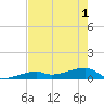 Tide chart for E Bahia Honda Key, florida on 2021/06/1