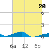 Tide chart for E Bahia Honda Key, florida on 2021/06/20